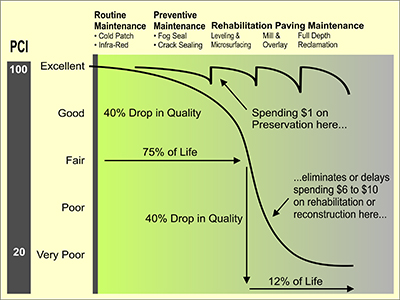 PM Cost Diagram 400x300